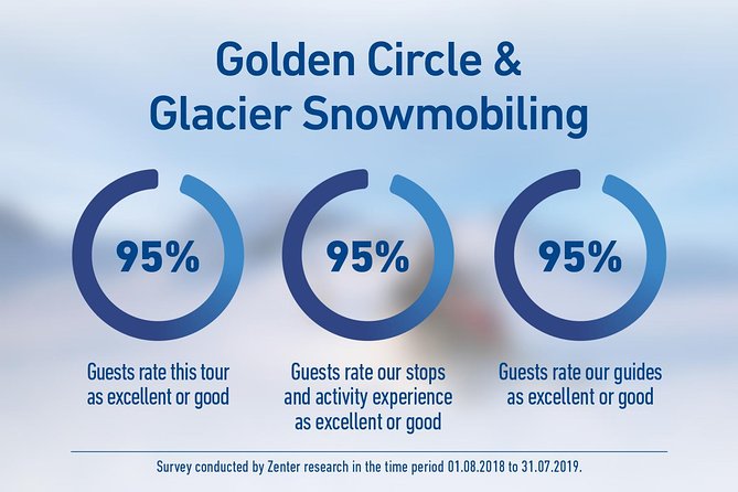 Golden Circle and Glacier Snowmobiling Day Trip from Reykjavik - What to wear and what to carry